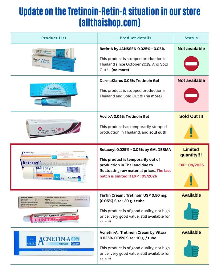 Update on the Tretinoin-Retin-A situation in our store (allthaishop.com)